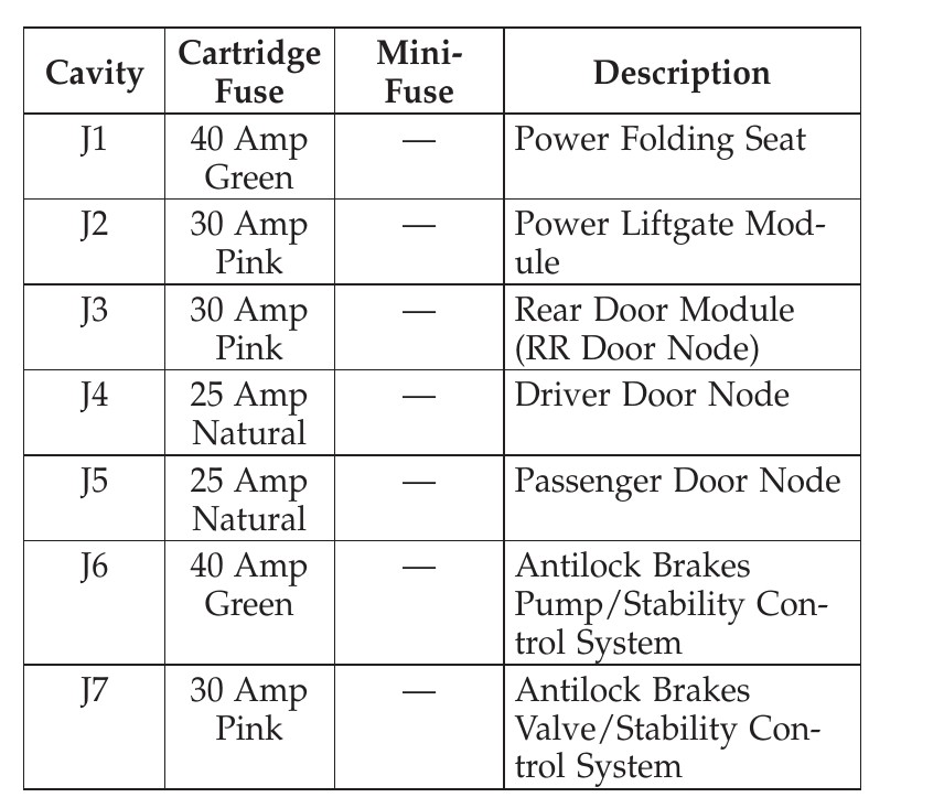 2011 Chrysler Town and Country fuse box diagram StartMyCar