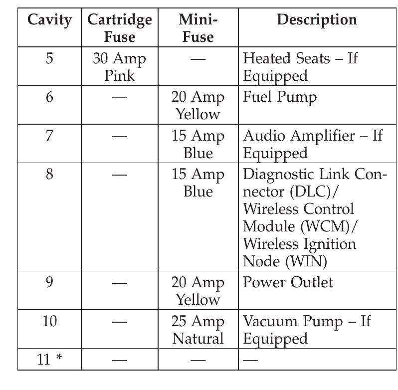 2011 Dodge Challenger fuse box diagram StartMyCar
