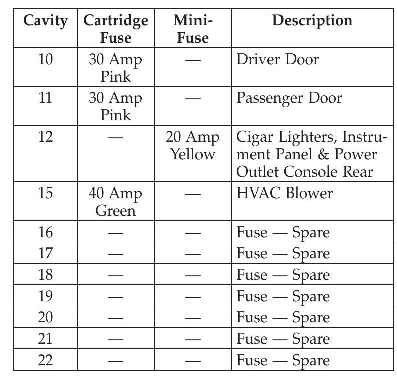 2011 Dodge Charger fuse box diagram - StartMyCar