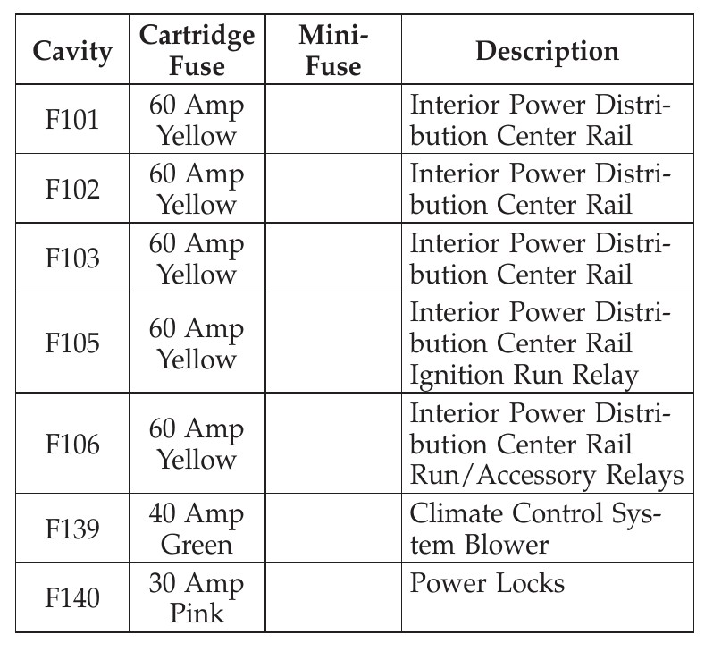 2011 Dodge Journey fuse box diagram StartMyCar