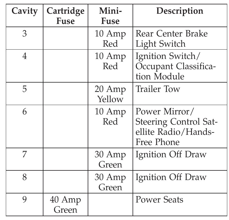 2011 Jeep Compass fuse box diagram StartMyCar