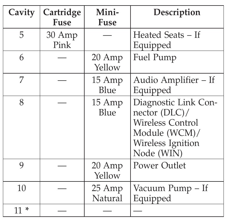2012 Dodge Challenger fuse box diagram StartMyCar