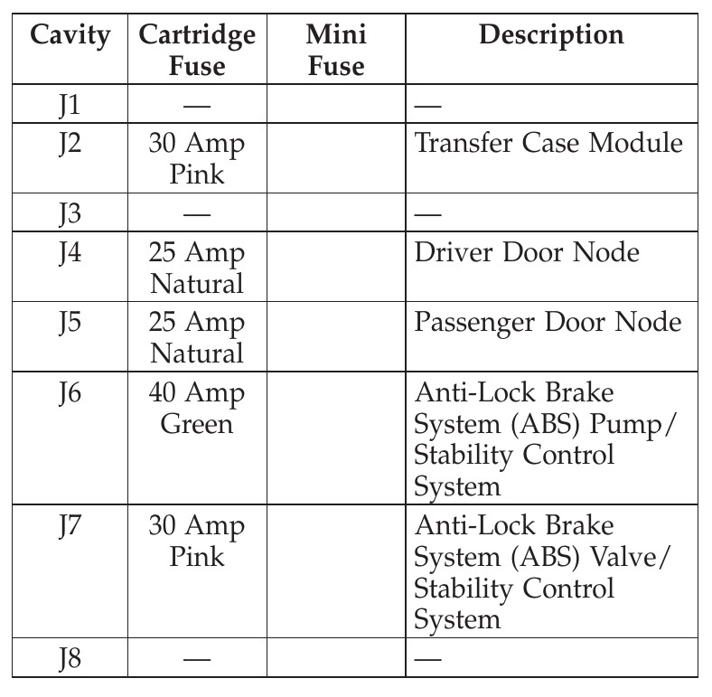 2012 Jeep Wrangler fuse box diagram StartMyCar