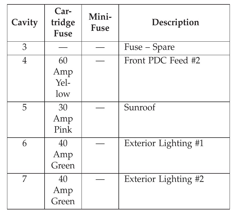 2013 Chrysler 300 fuse box diagram StartMyCar