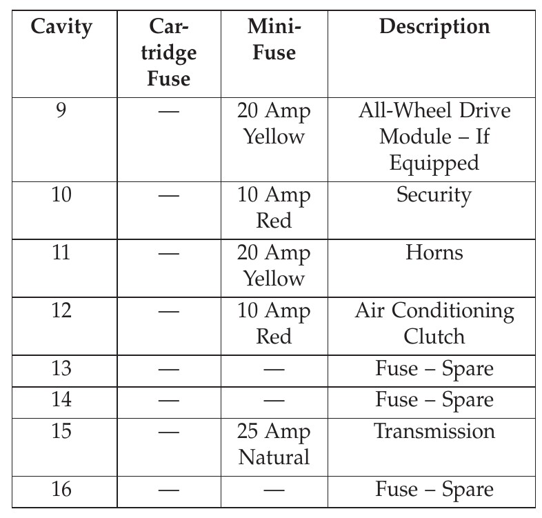 2013 Chrysler 300 fuse box diagram StartMyCar