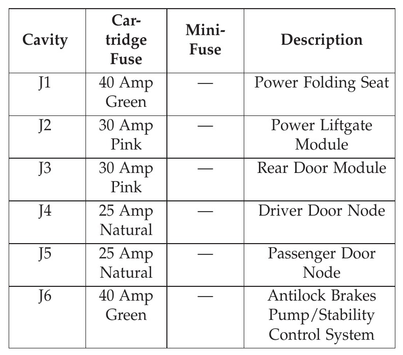 2013 Dodge Grand Caravan fuse box diagram StartMyCar