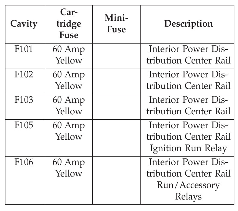 2013 Dodge Journey fuse box diagram StartMyCar