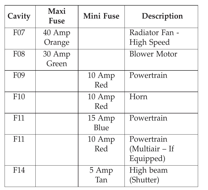 2013 Fiat 500 fuse box diagram StartMyCar
