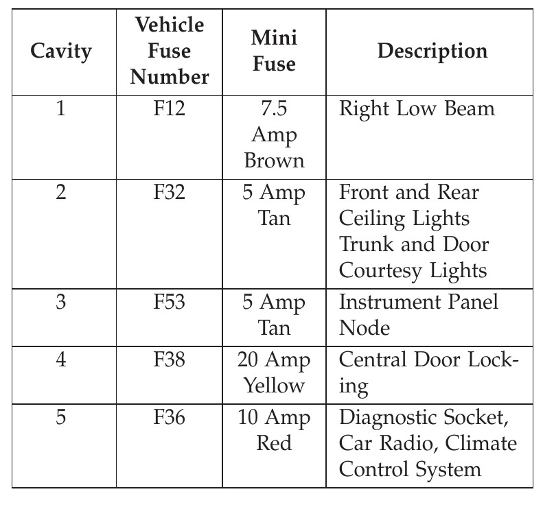 2013 Fiat 500 fuse box diagram StartMyCar