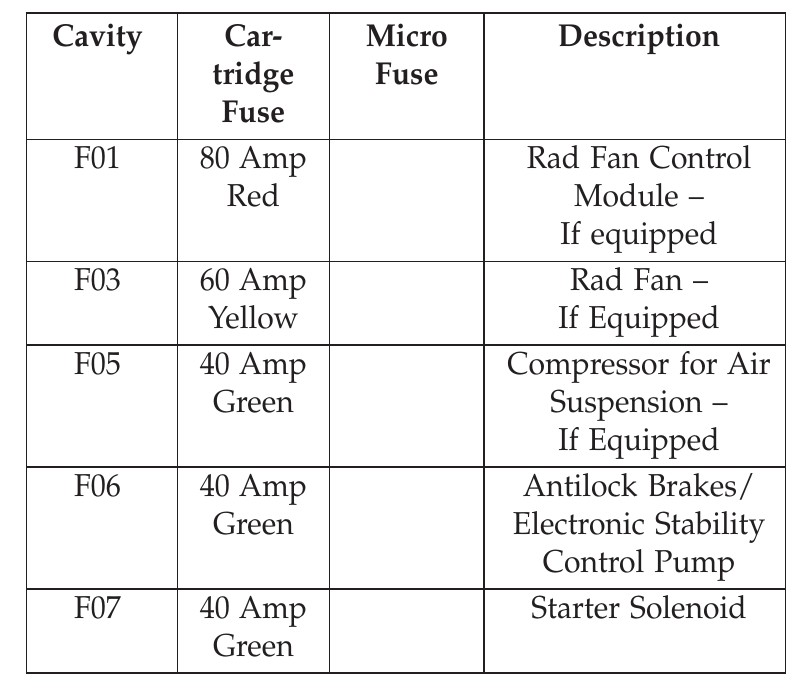 2013 RAM 3500 fuse box diagram StartMyCar