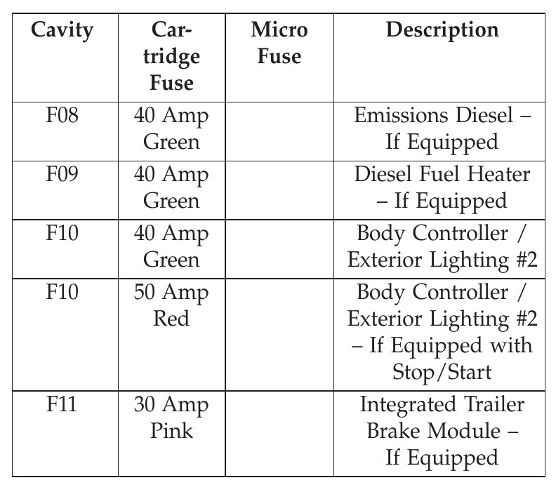 2013 RAM 3500 fuse box diagram StartMyCar