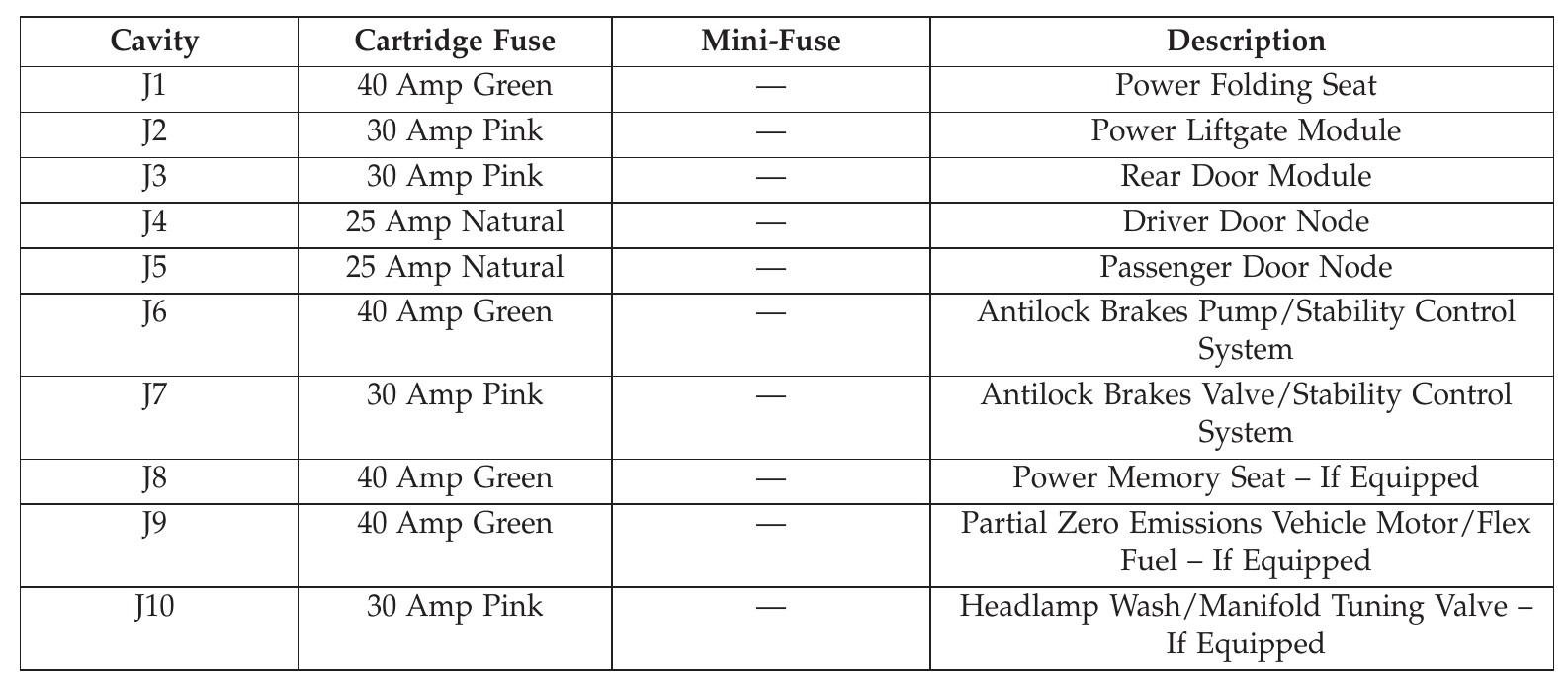 2014 Dodge Grand Caravan fuse box diagram StartMyCar