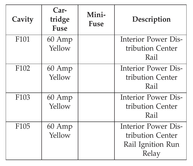 2014 Dodge Journey fuse box diagram StartMyCar