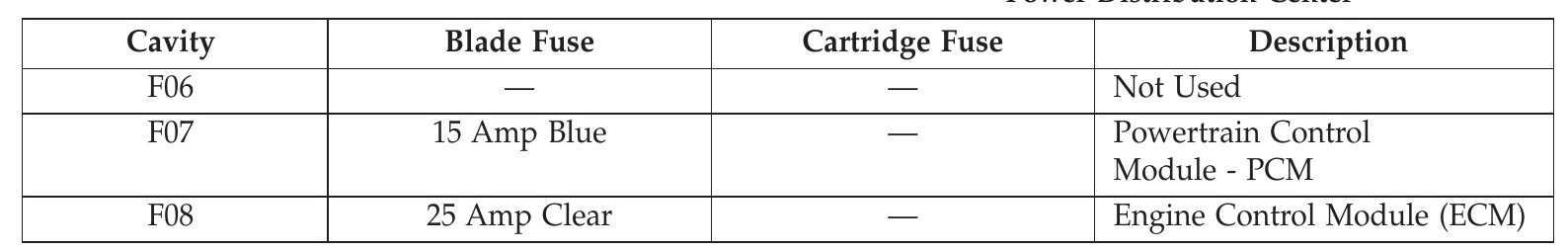 2014 Jeep Cherokee fuse box diagram - StartMyCar