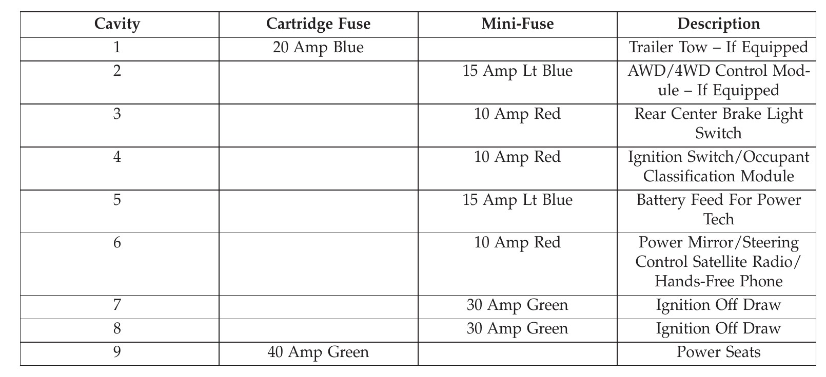 2014 Jeep Patriot fuse box diagram StartMyCar