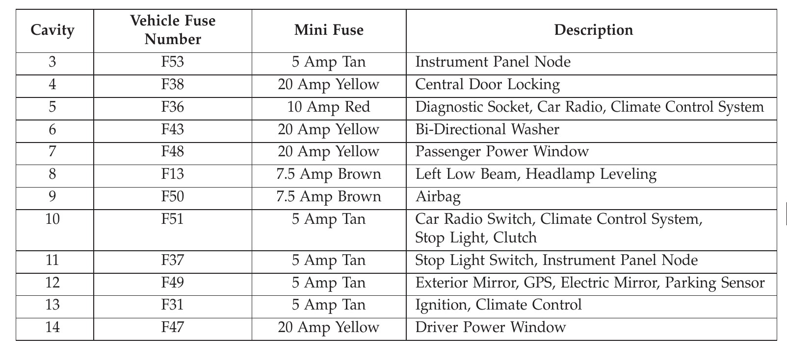 2015 Fiat 500 fuse box diagram StartMyCar 2015 Fiat 500 fuse box diagram StartMyCar