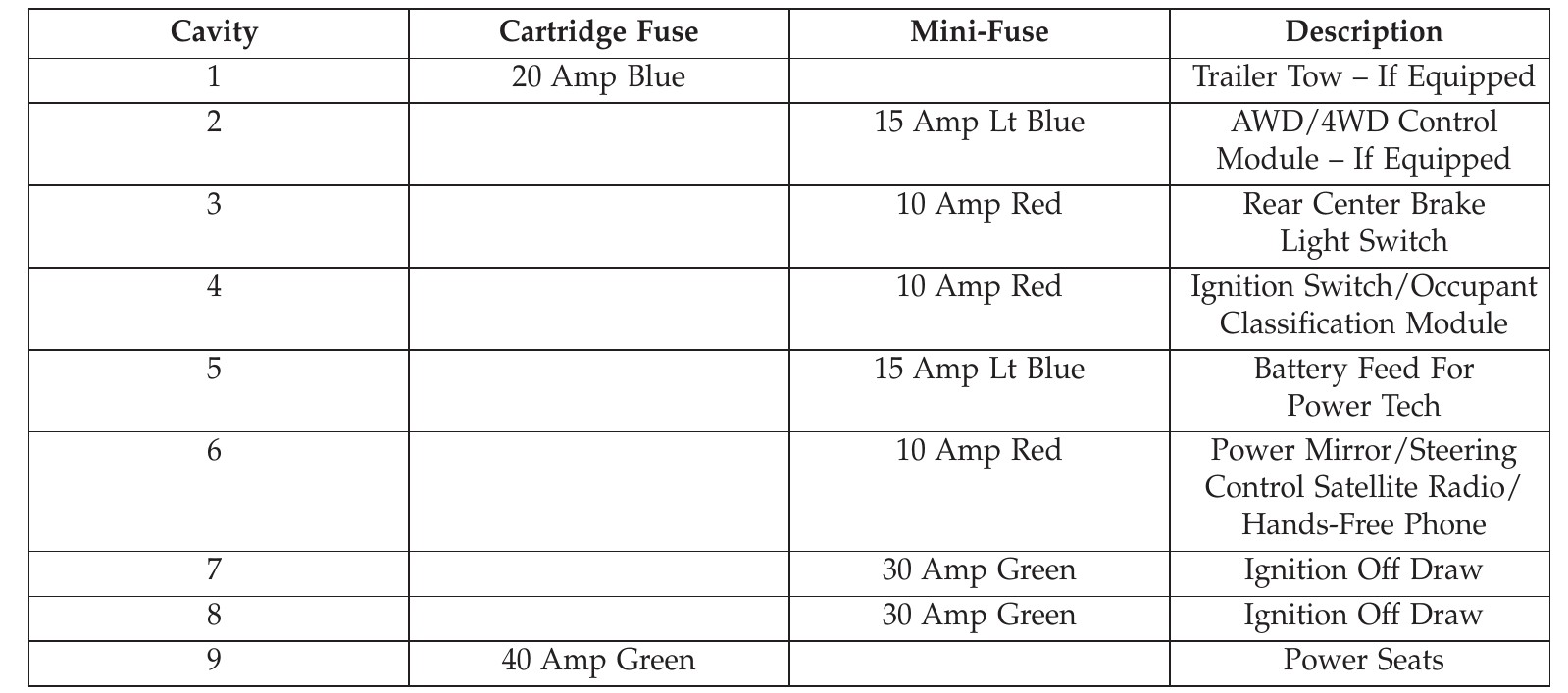 2015 Jeep Compass fuse box diagram - StartMyCar