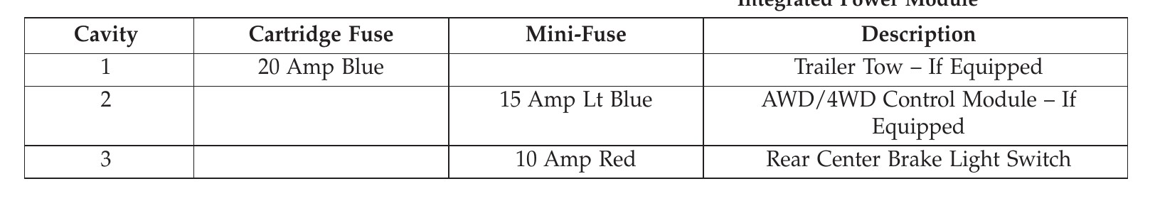 2015 Jeep Patriot fuse box diagram - StartMyCar