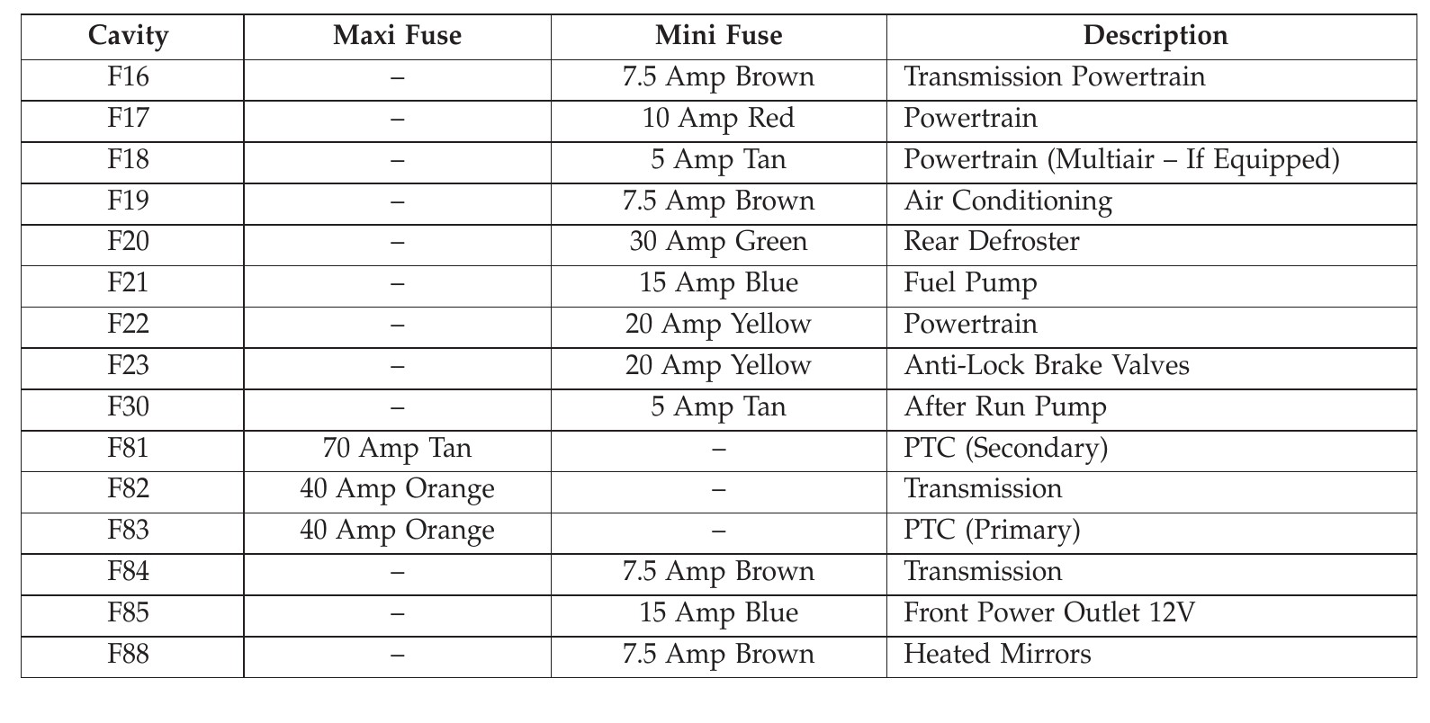 2016 Fiat 500L fuse box diagram StartMyCar