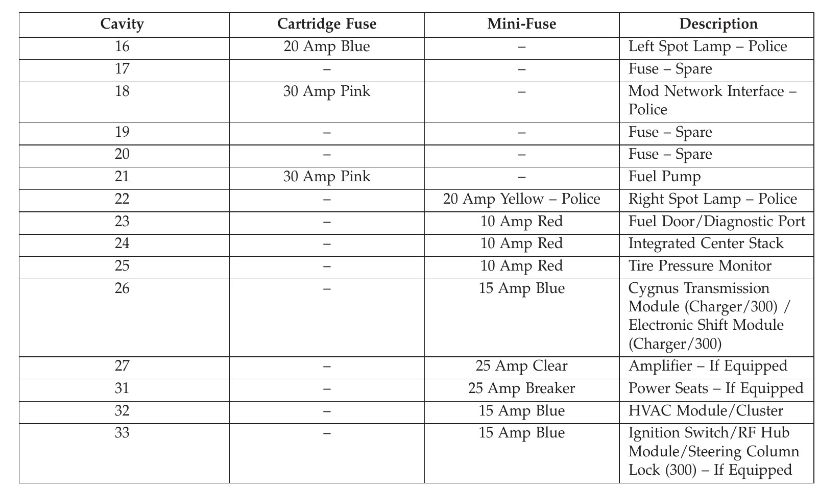 2017 Dodge Challenger fuse box diagram StartMyCar