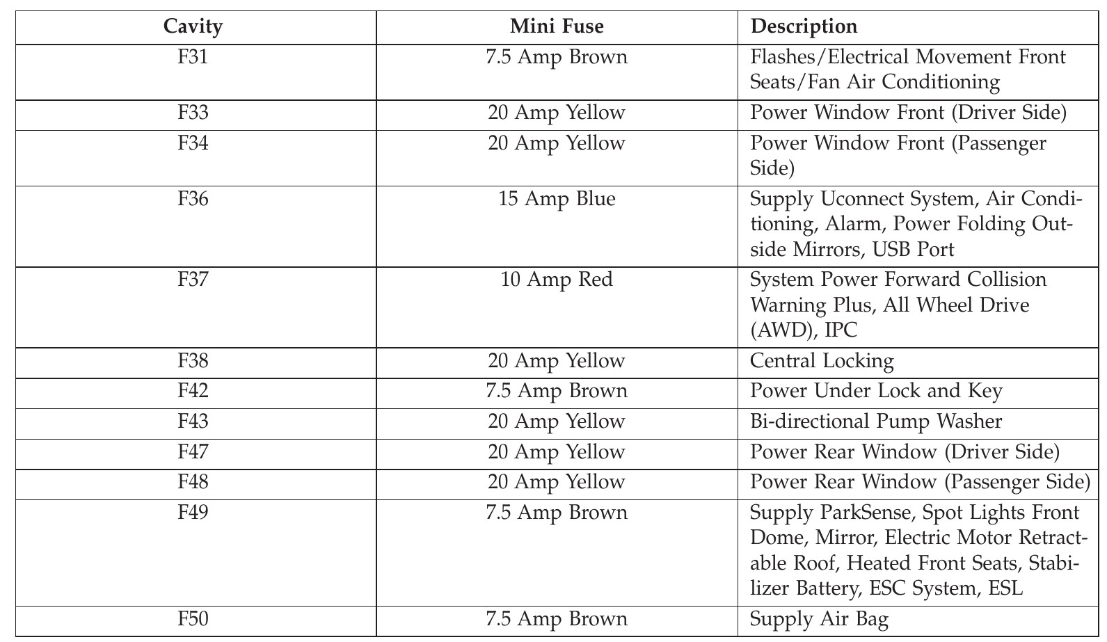 2017 Jeep Renegade fuse box diagram StartMyCar