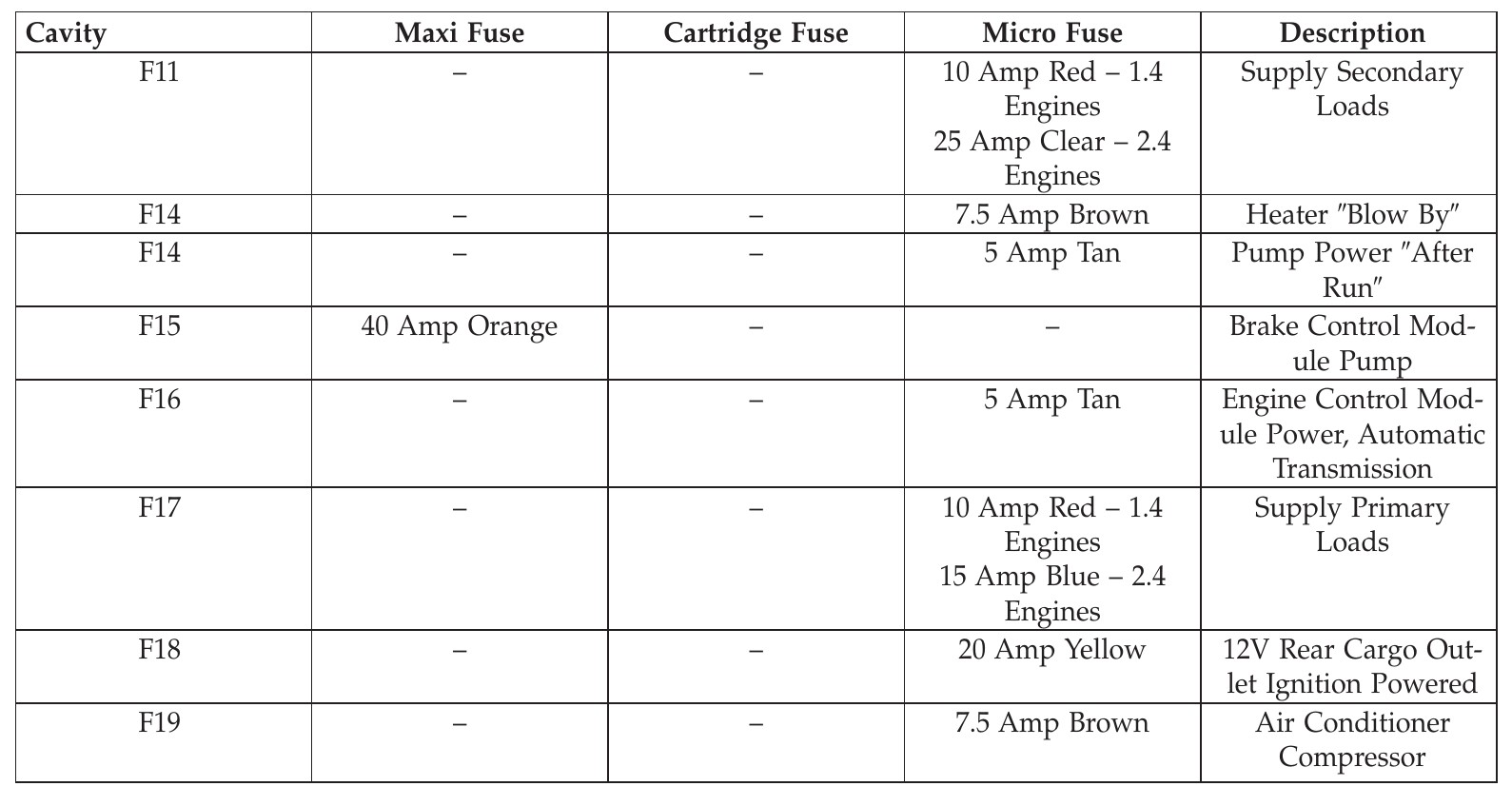 2017 Jeep Renegade fuse box diagram StartMyCar