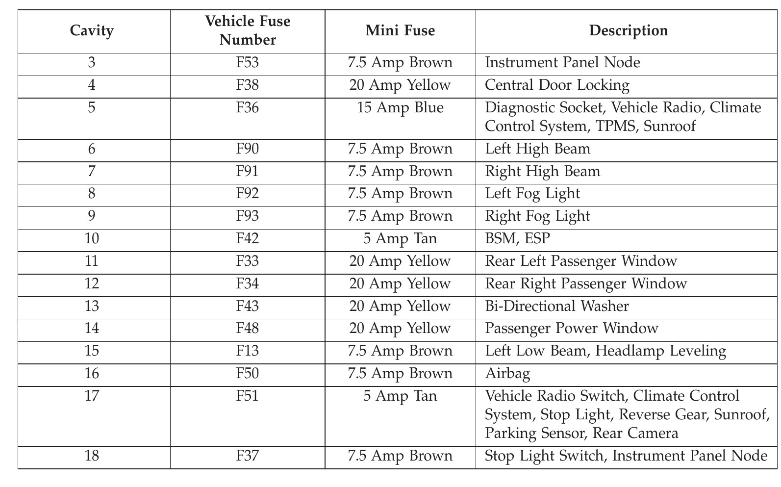 2017 Fiat 500L fuse box diagram StartMyCar