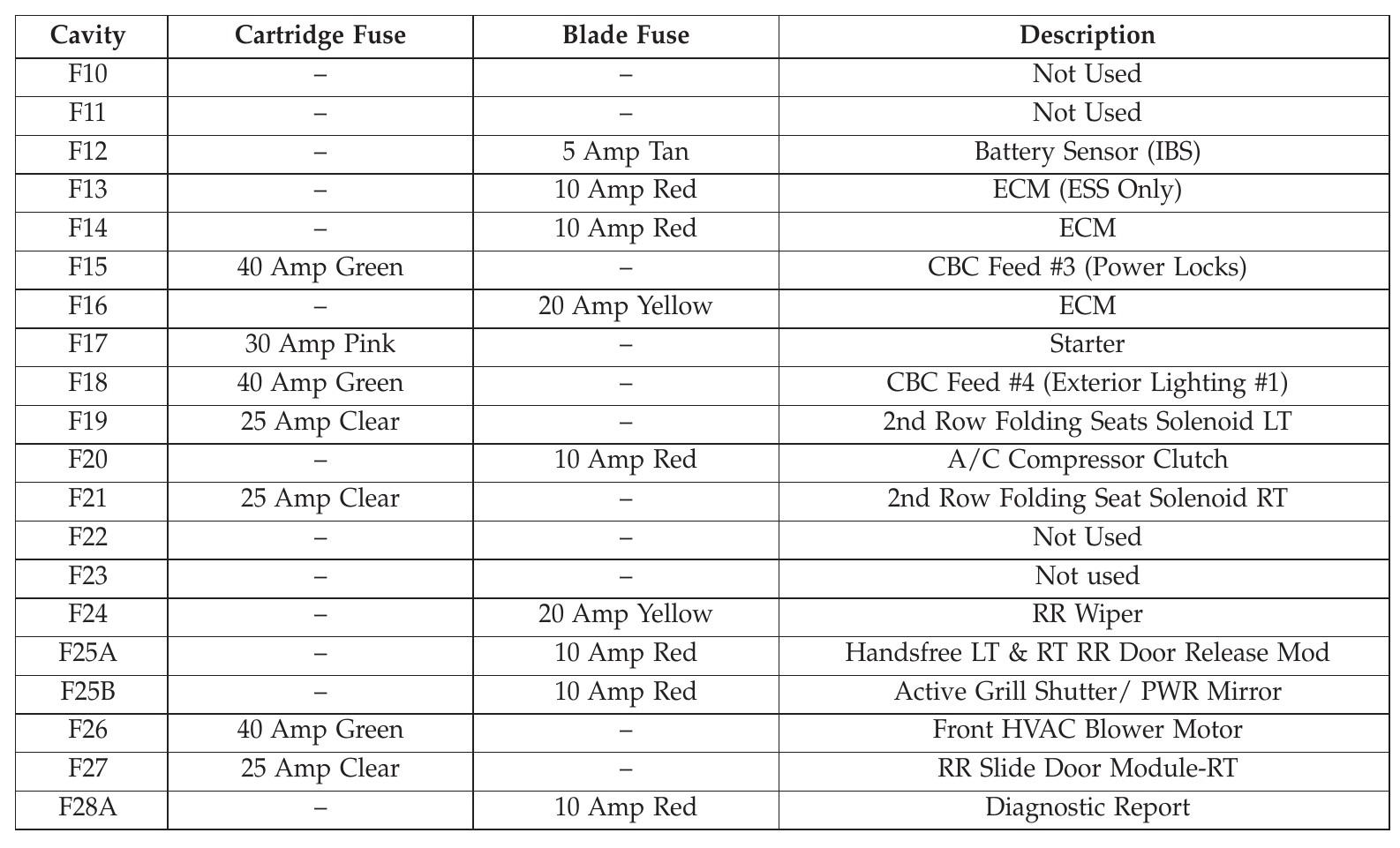 2018 Chrysler Pacifica fuse box diagram StartMyCar