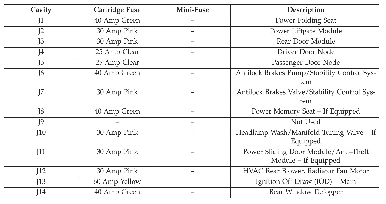 2018 Dodge Grand Caravan fuse box diagram StartMyCar