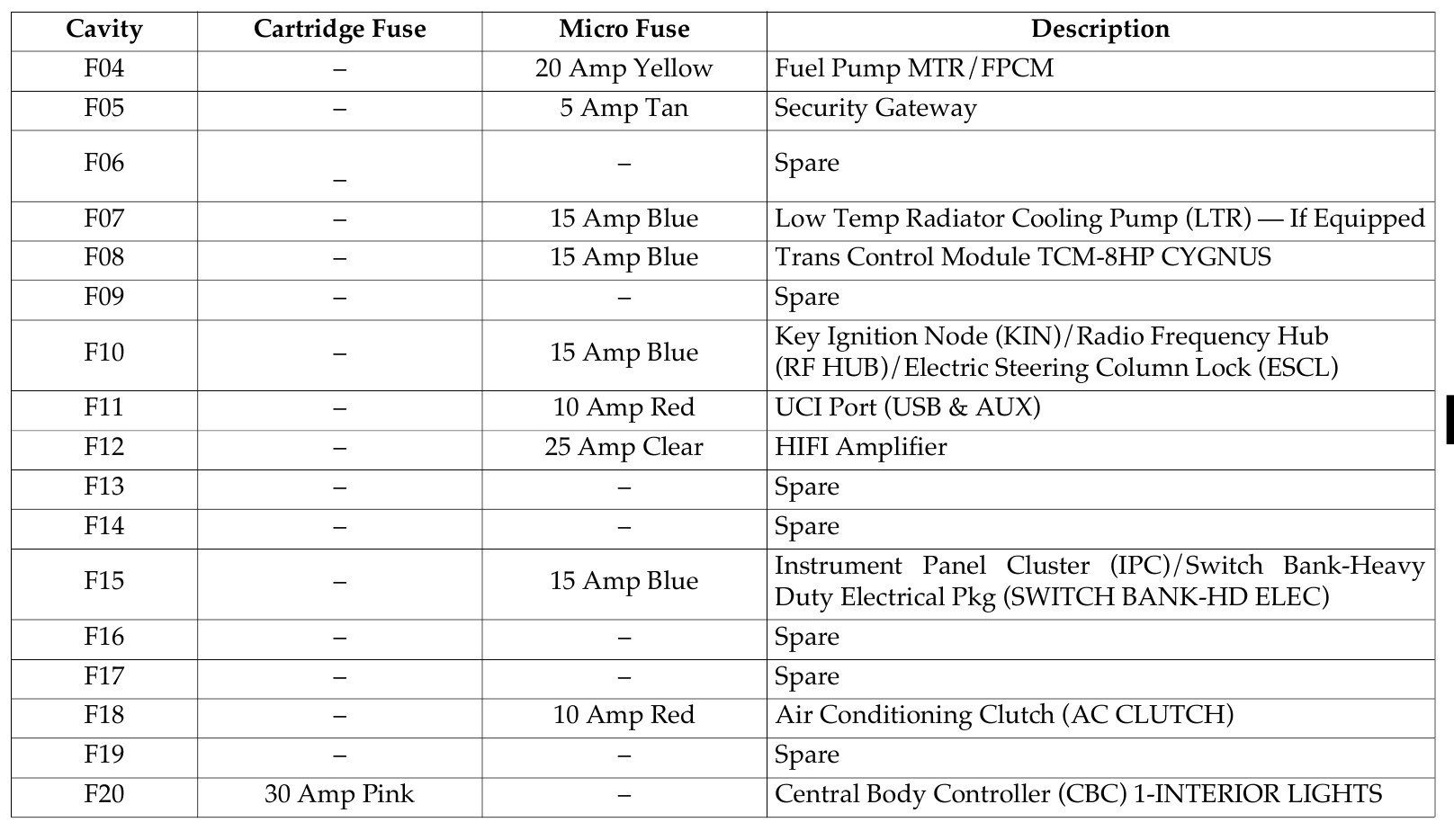 2019 Jeep Wrangler fuse box diagram StartMyCar
