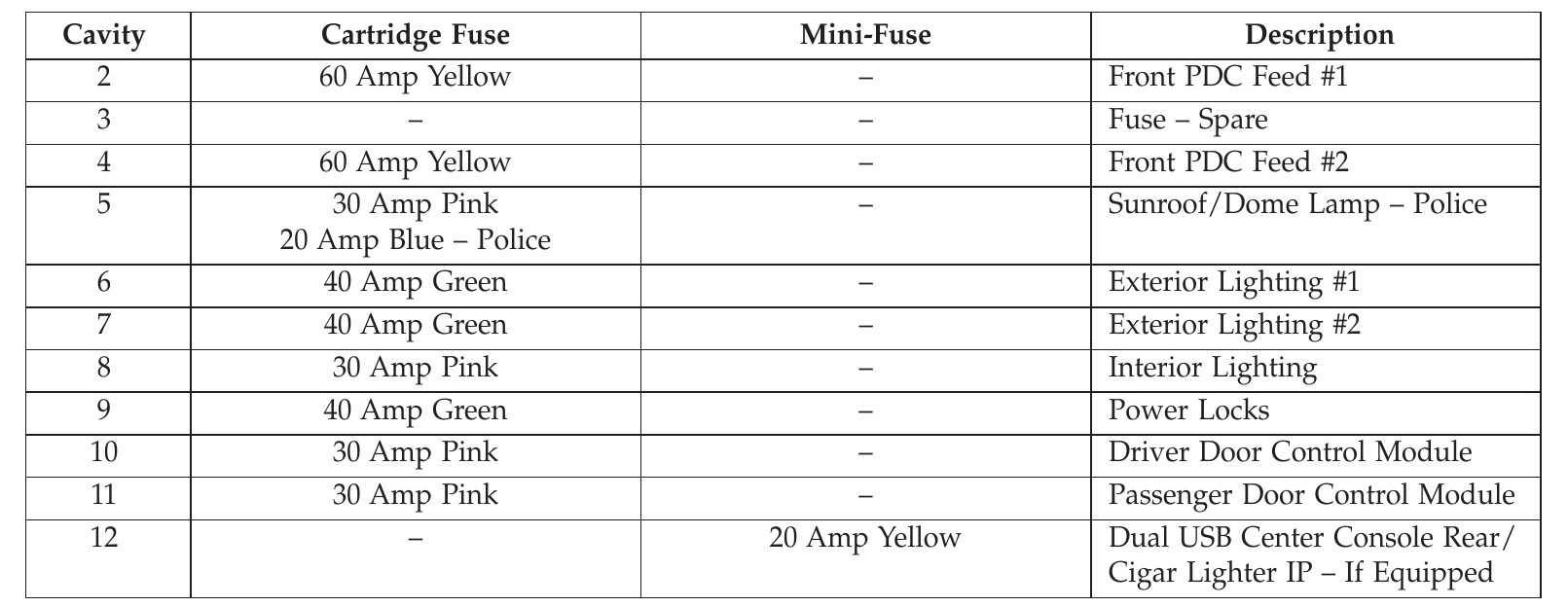 2019 Dodge Challenger fuse box diagram StartMyCar