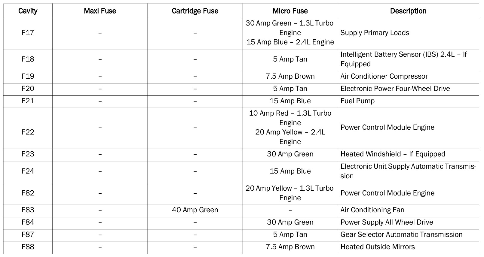 2020 Jeep Renegade fuse box diagram StartMyCar