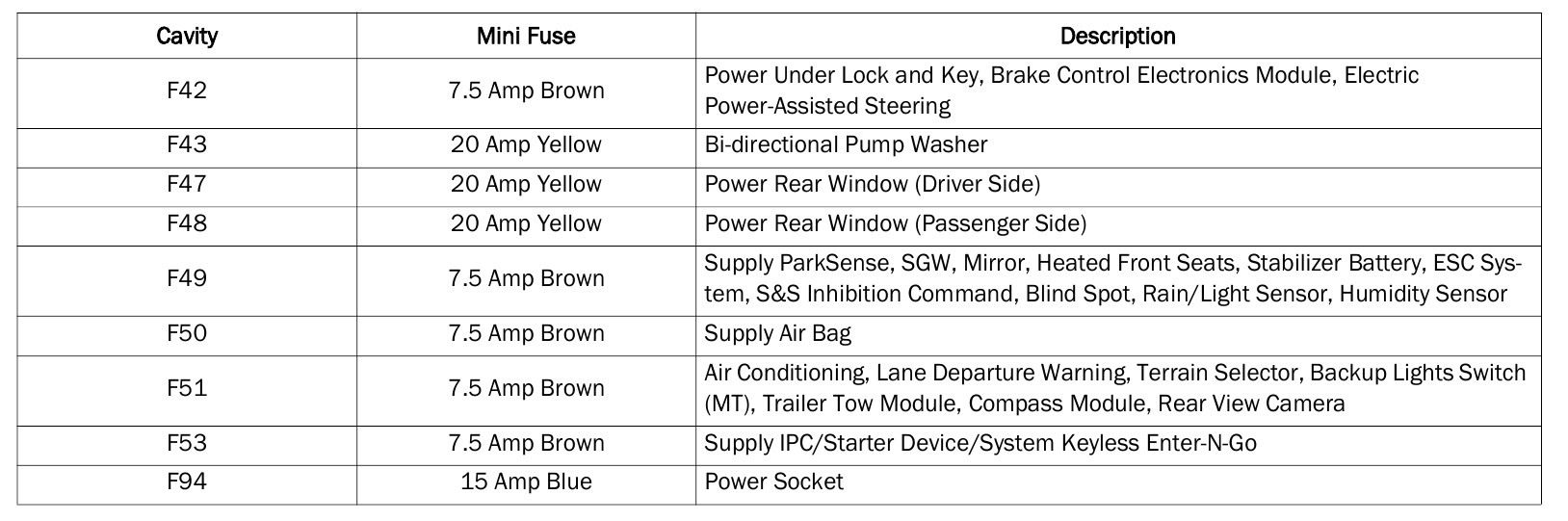 2020 Jeep Renegade fuse box diagram StartMyCar