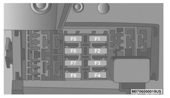 2020 City RAM ProMaster fuse box diagram - StartMyCar