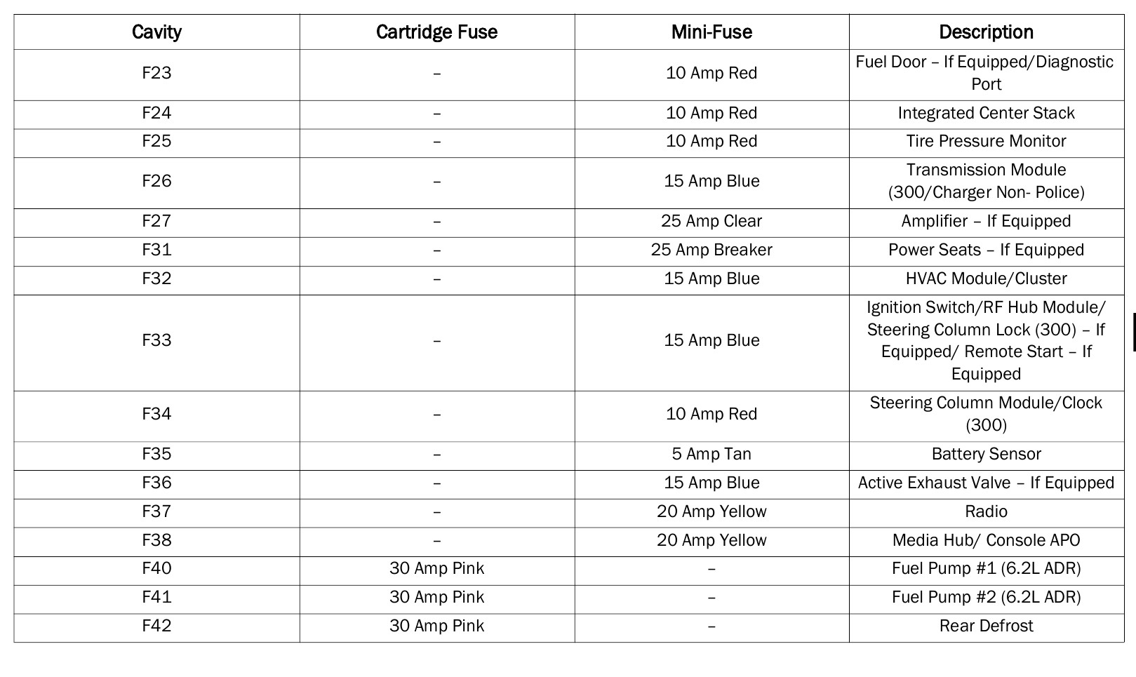 2020 Dodge Challenger fuse box diagram StartMyCar