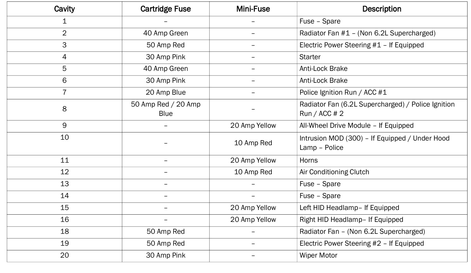 2020 Dodge Challenger fuse box diagram StartMyCar