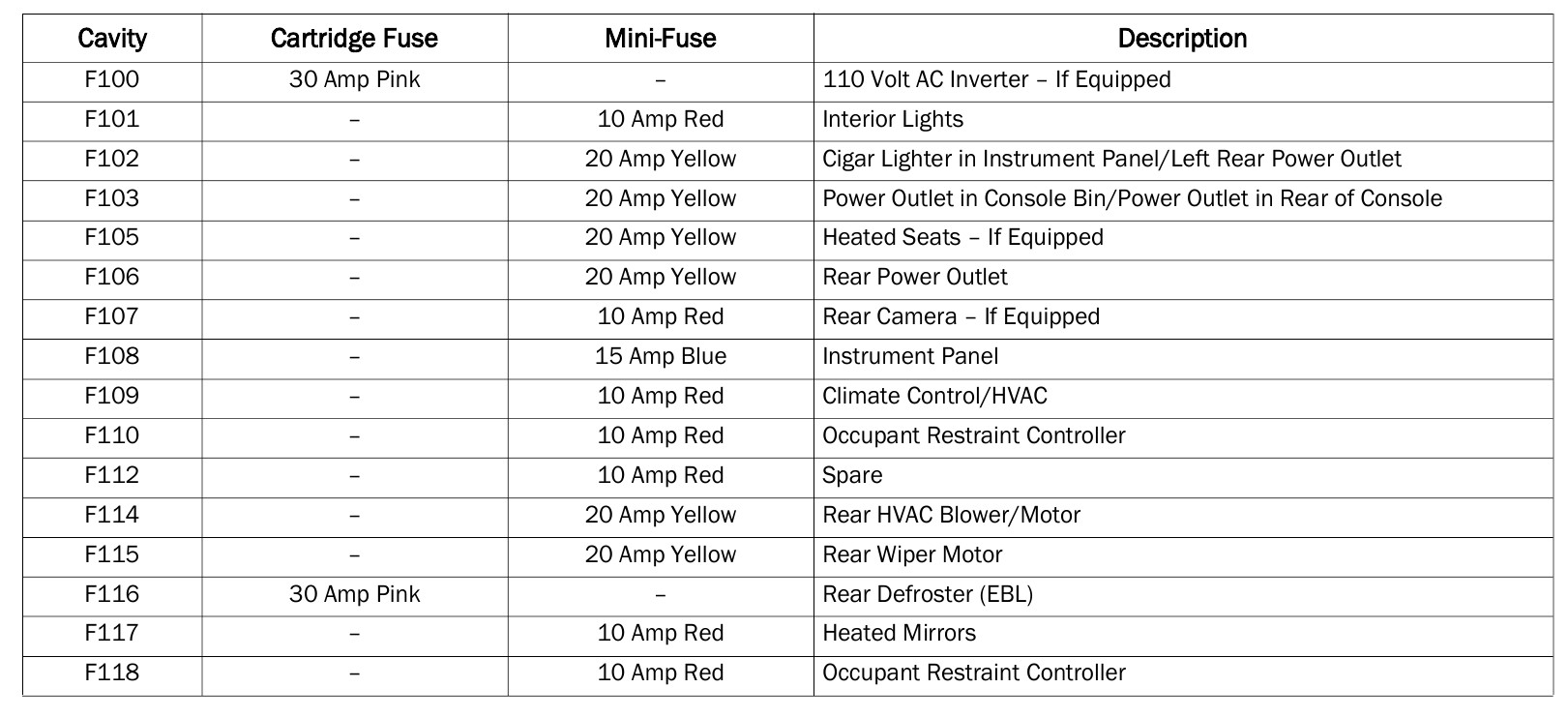 2020 Dodge Journey fuse box diagram StartMyCar