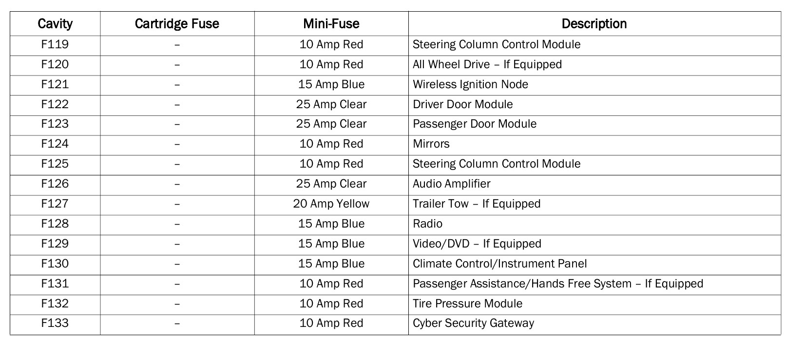 2020 Dodge Journey fuse box diagram StartMyCar