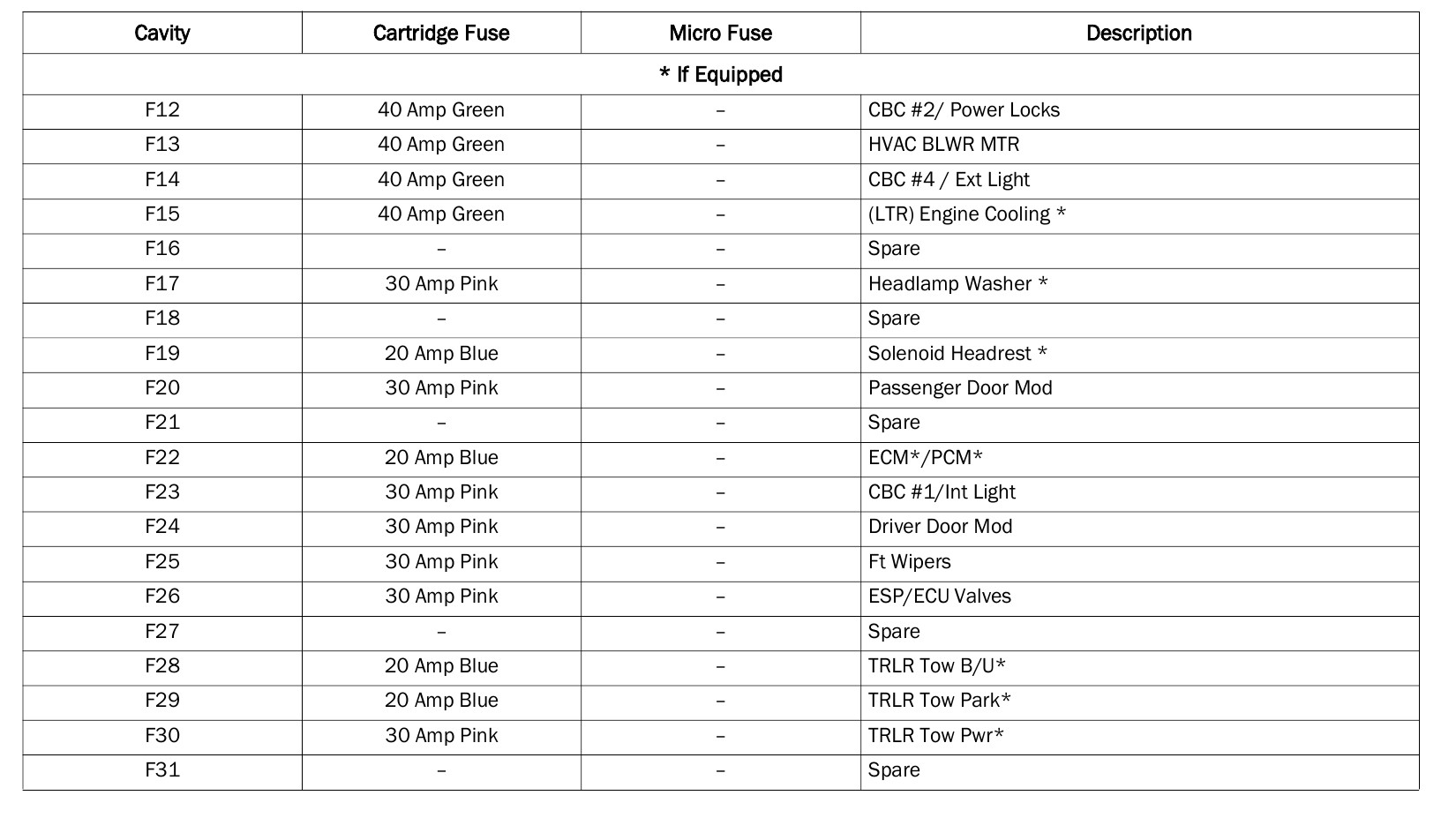 2021 Jeep Grand Cherokee fuse box diagram - StartMyCar