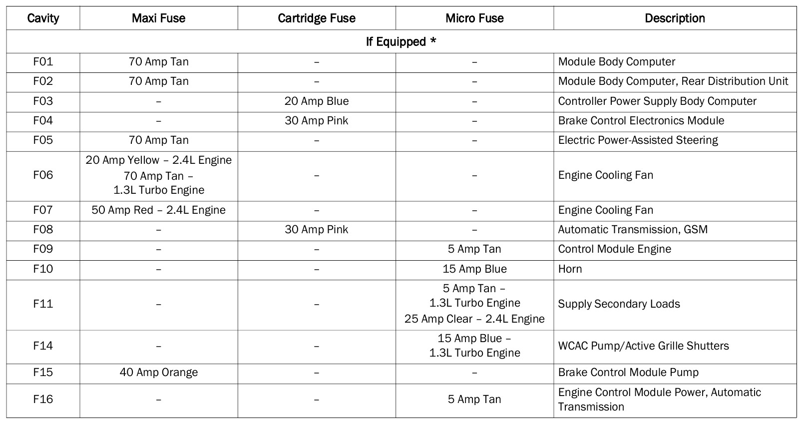 2021 Jeep Renegade fuse box diagram StartMyCar