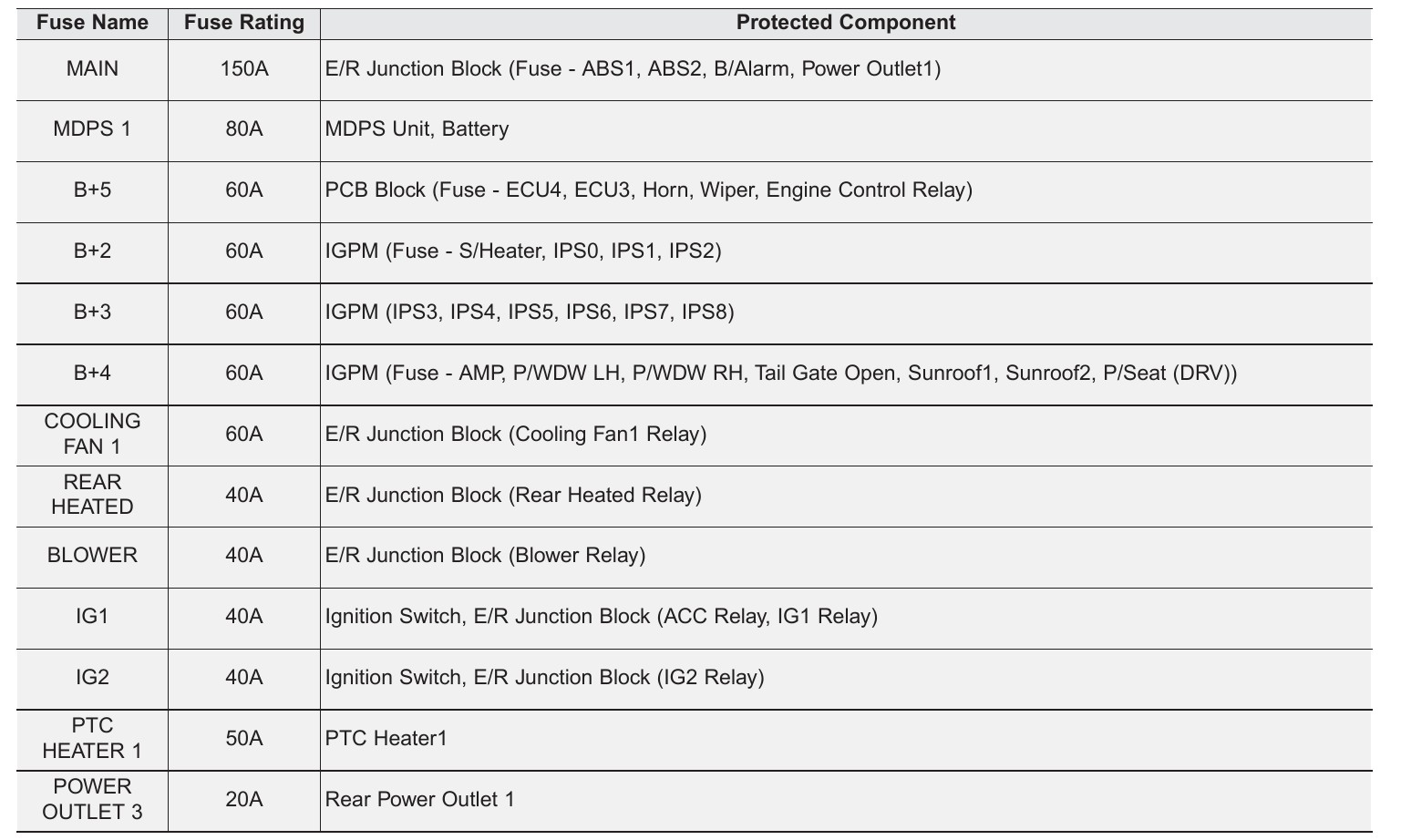 2018 Hatchback Nu2.0lGdi Hyundai Elantra fuse box diagram StartMyCar
