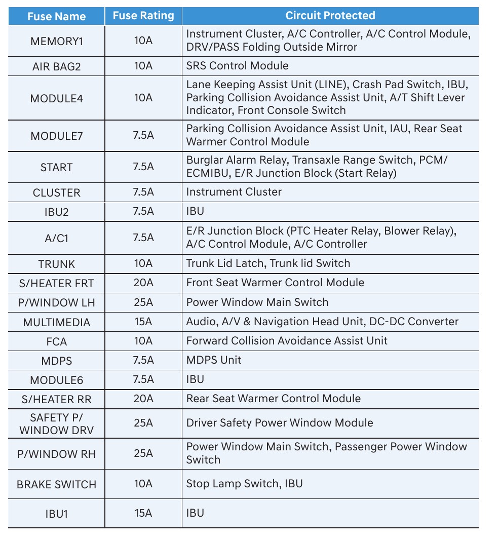 2021 Hyundai Elantra fuse box diagram StartMyCar