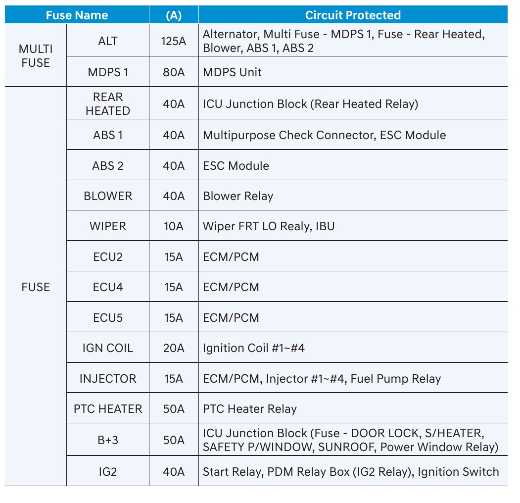 2020 Hyundai Venue fuse box diagram StartMyCar