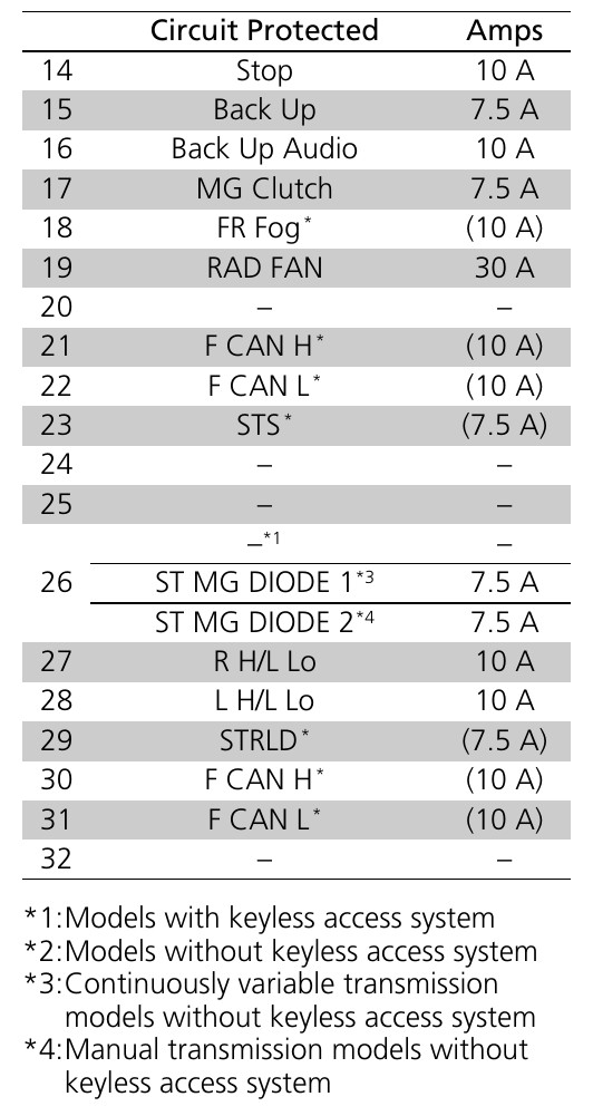 2019 Honda Amaze fuse box diagram - StartMyCar