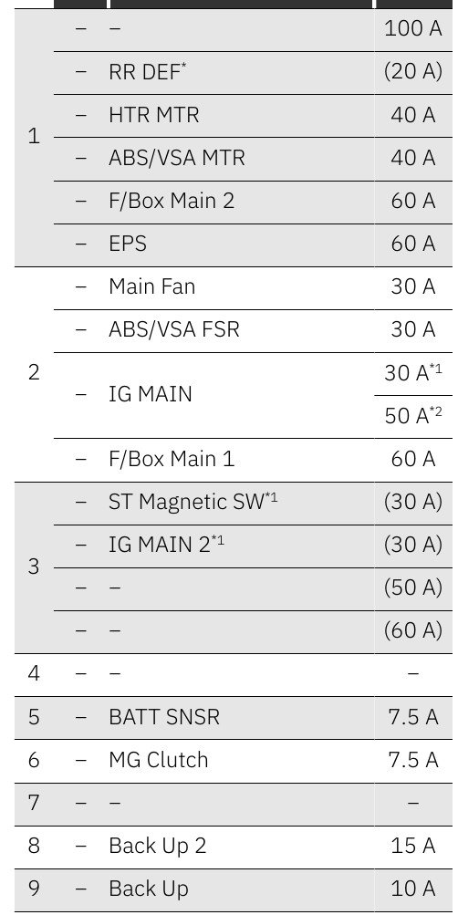 2024 3 Honda Amaze fuse box diagram - StartMyCar
