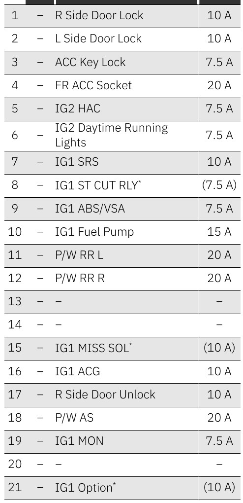 2024 3 Honda Amaze fuse box diagram - StartMyCar
