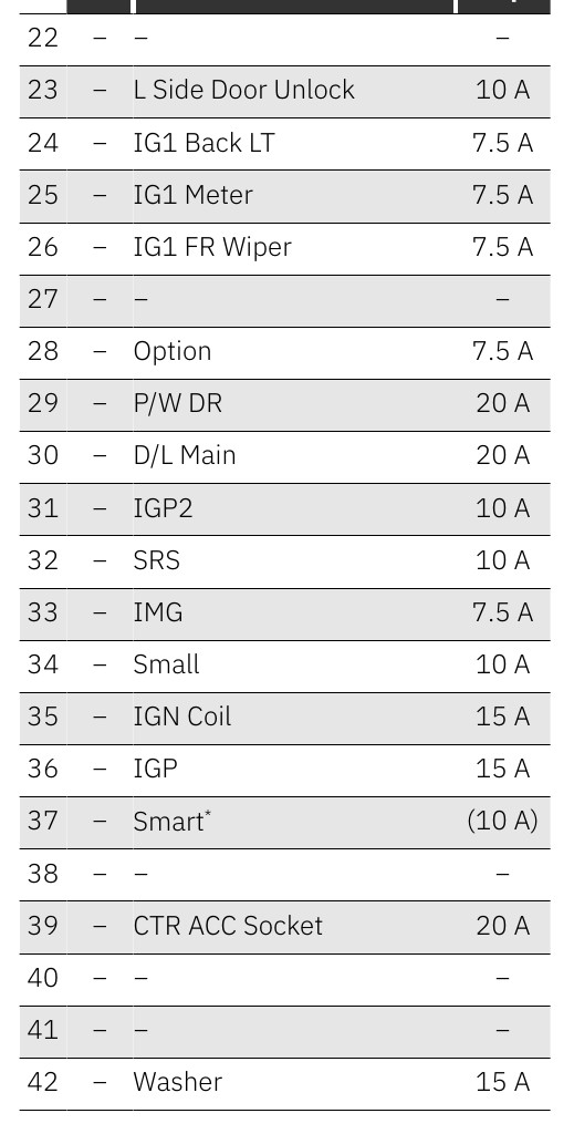 2024 3 Honda Amaze fuse box diagram - StartMyCar