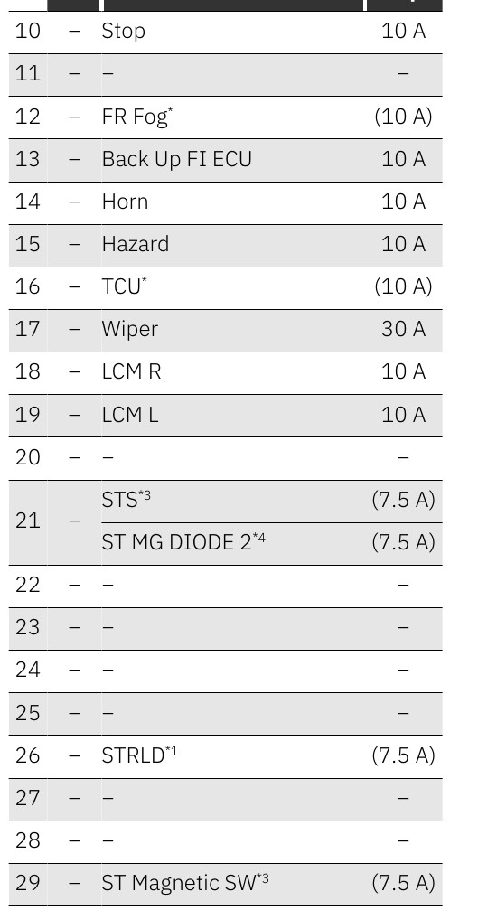 2024 3 Honda Amaze fuse box diagram - StartMyCar